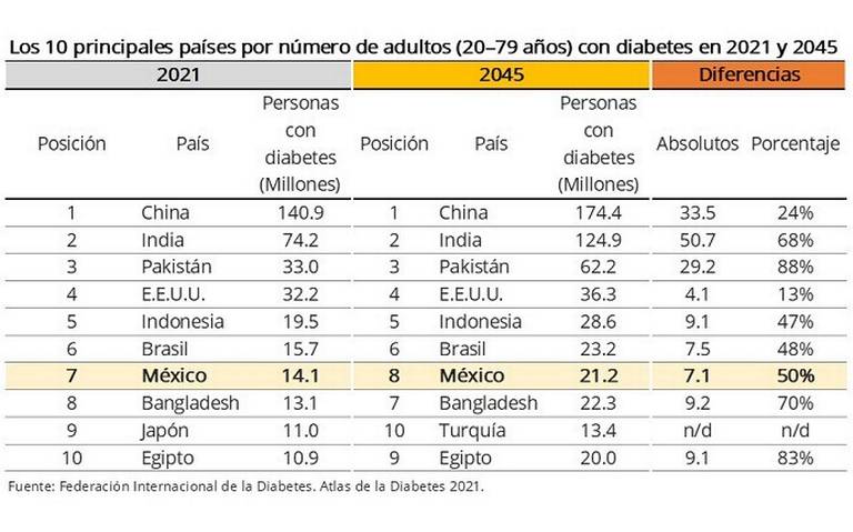 Invitan a ahumadenses cuidar su salud y prevenir la diabetes thumbnail