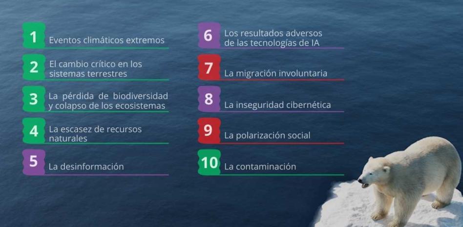 Top 10 de los riesgos globales para la próxima década según el WEF thumbnail